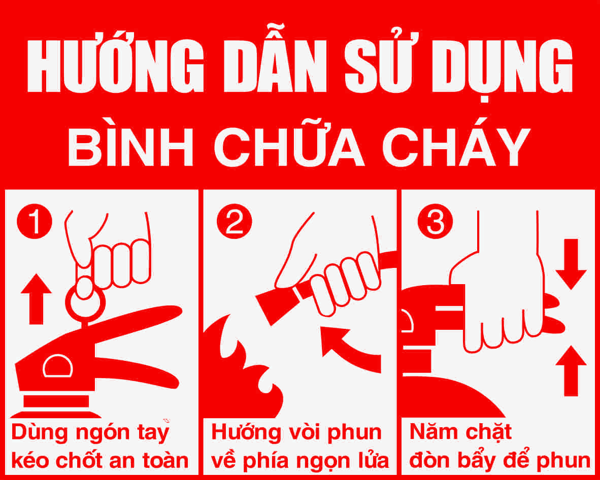 Hướng dẫn sử dụng bình chữa cháy đơn giản, an toàn cho mọi người.
