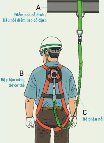 Học cách đeo dây an toàn đúng chuẩn trong 5 phút