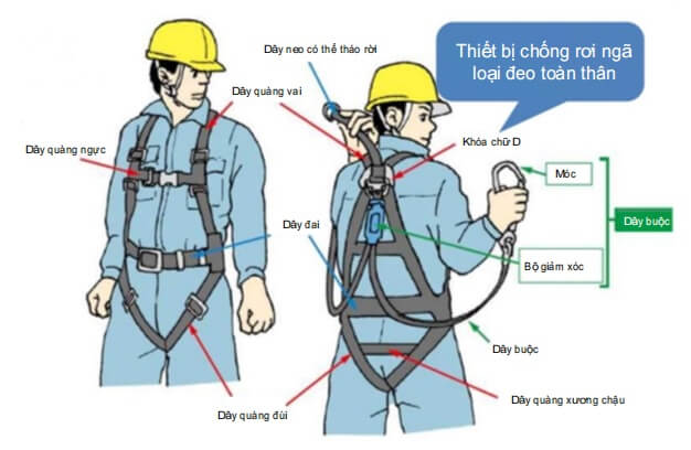 Bảo đảm sức khỏe và an toàn với dây an toàn toàn thân chuyên dụng